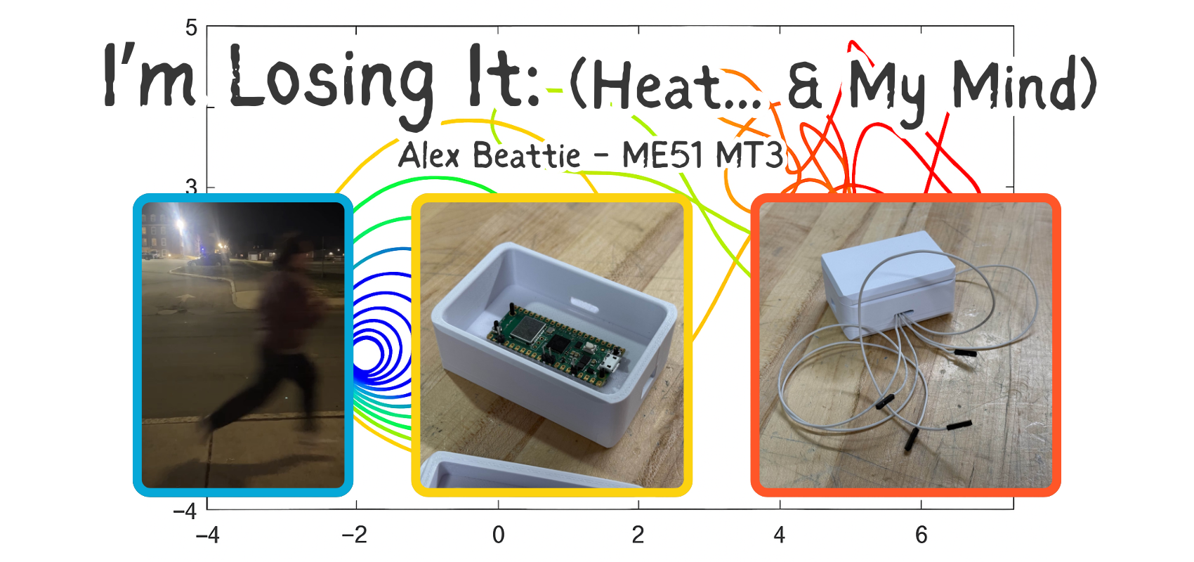 Jacket heat loss project overview