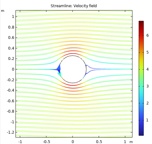 COMSOL temperature field